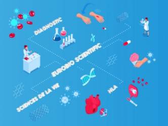 © Eurobio Scientific