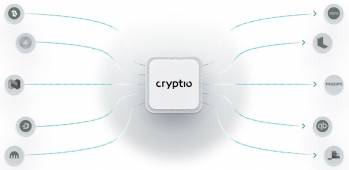 © Cryptio