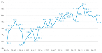 © Argos Index© mid-market / Epsilon Research