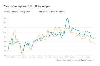 ©Argos Index mid-market / Epsilon Research