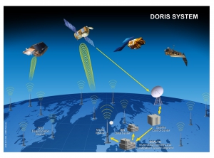 Système DORIS, qui permet de déterminer finement les trajectoires de satellites et la position des stations terrestres. © CLS 